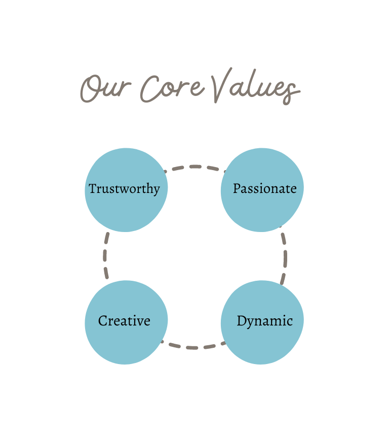Core-Values.png